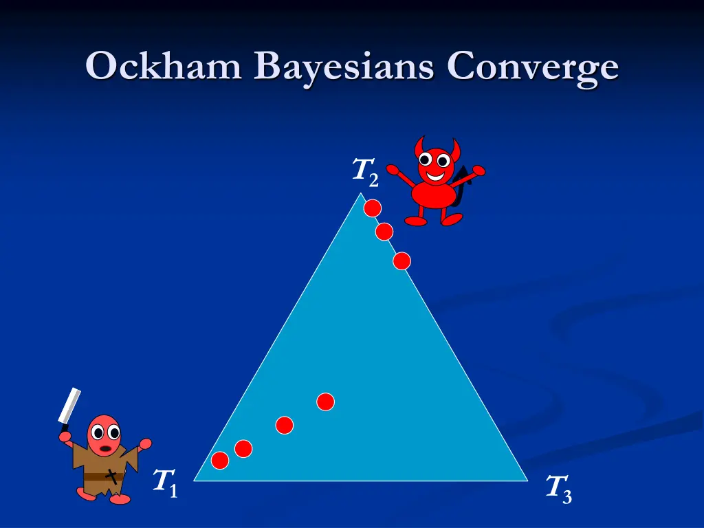 ockham bayesians converge 7