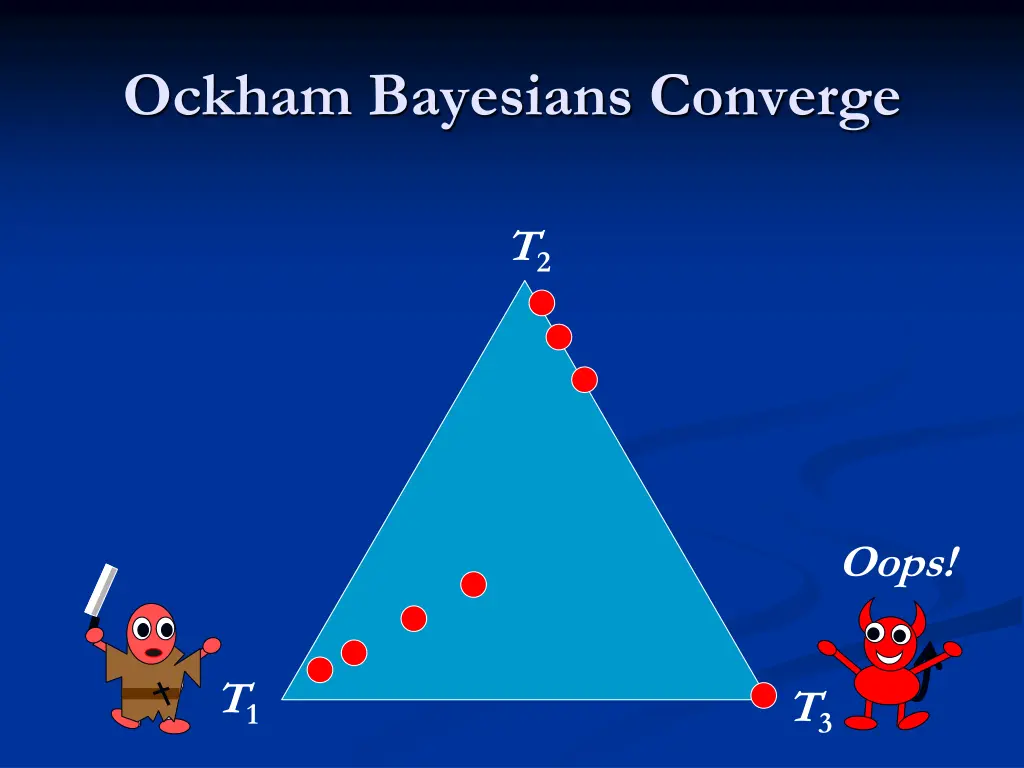 ockham bayesians converge 8