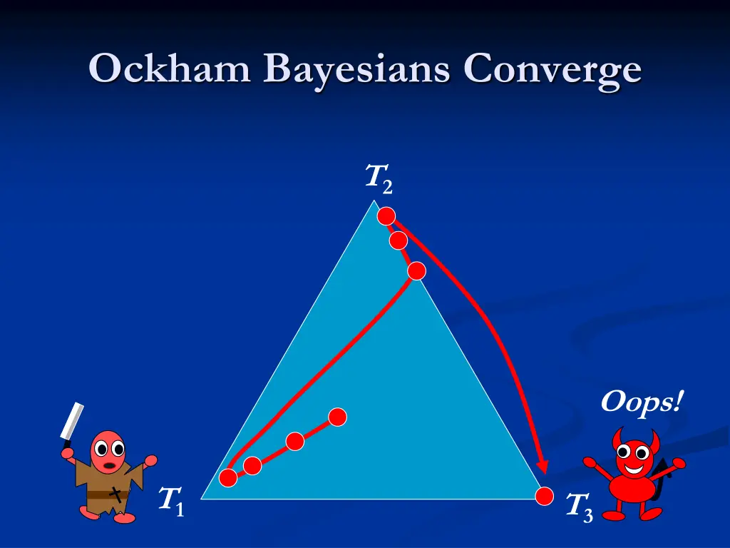 ockham bayesians converge 9