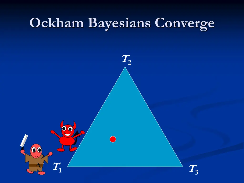 ockham bayesians converge