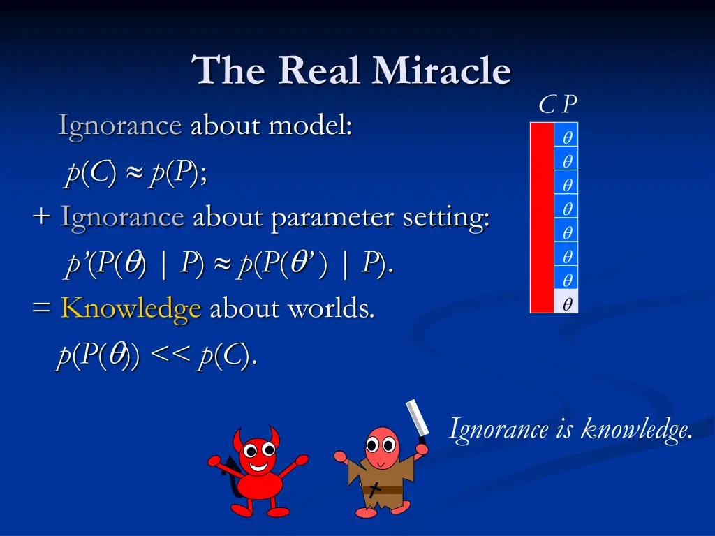 the real miracle ignorance about model