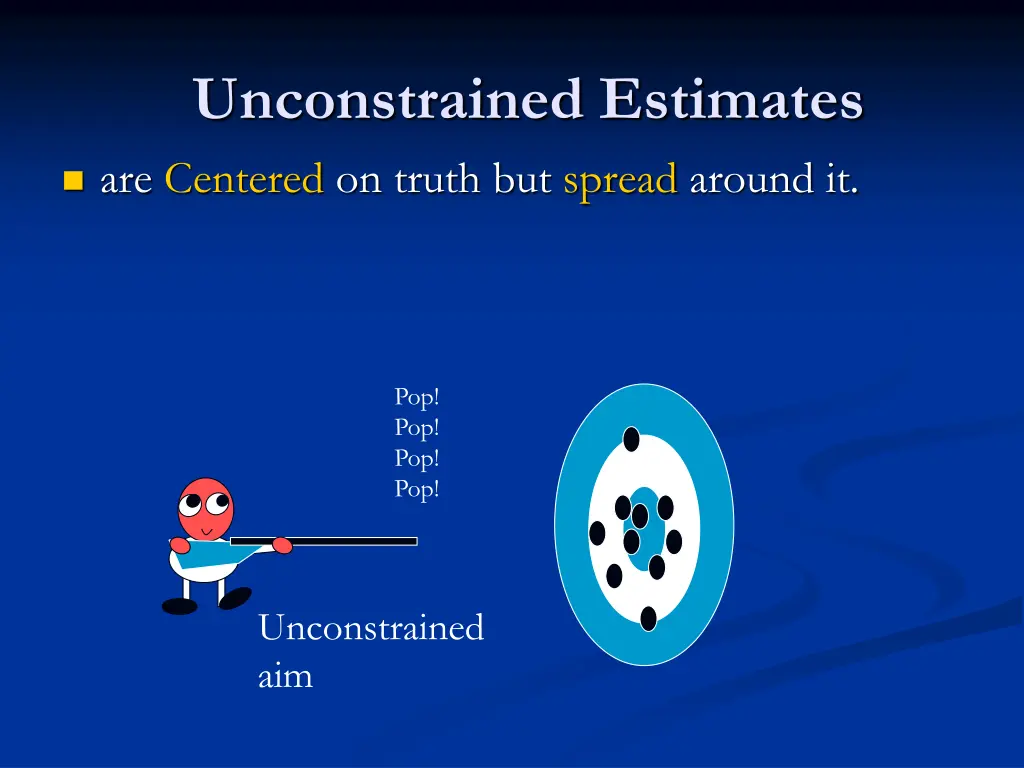 unconstrained estimates