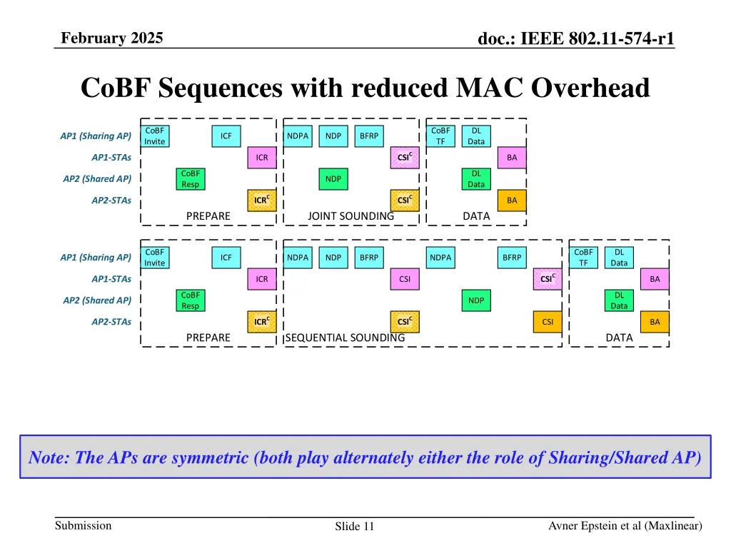 doc ieee 802 11 574 r1 10