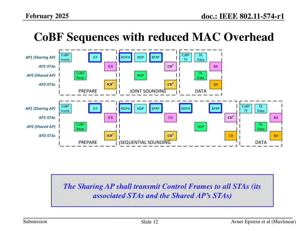 doc ieee 802 11 574 r1 11