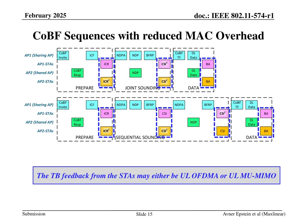 doc ieee 802 11 574 r1 14