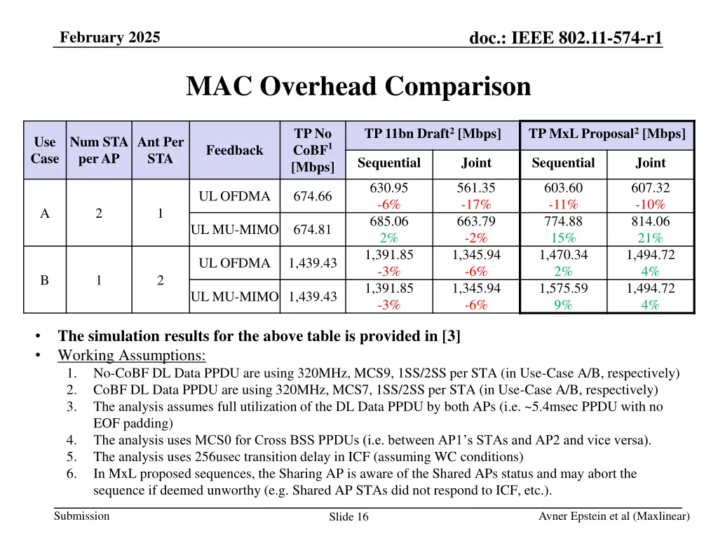 doc ieee 802 11 574 r1 15