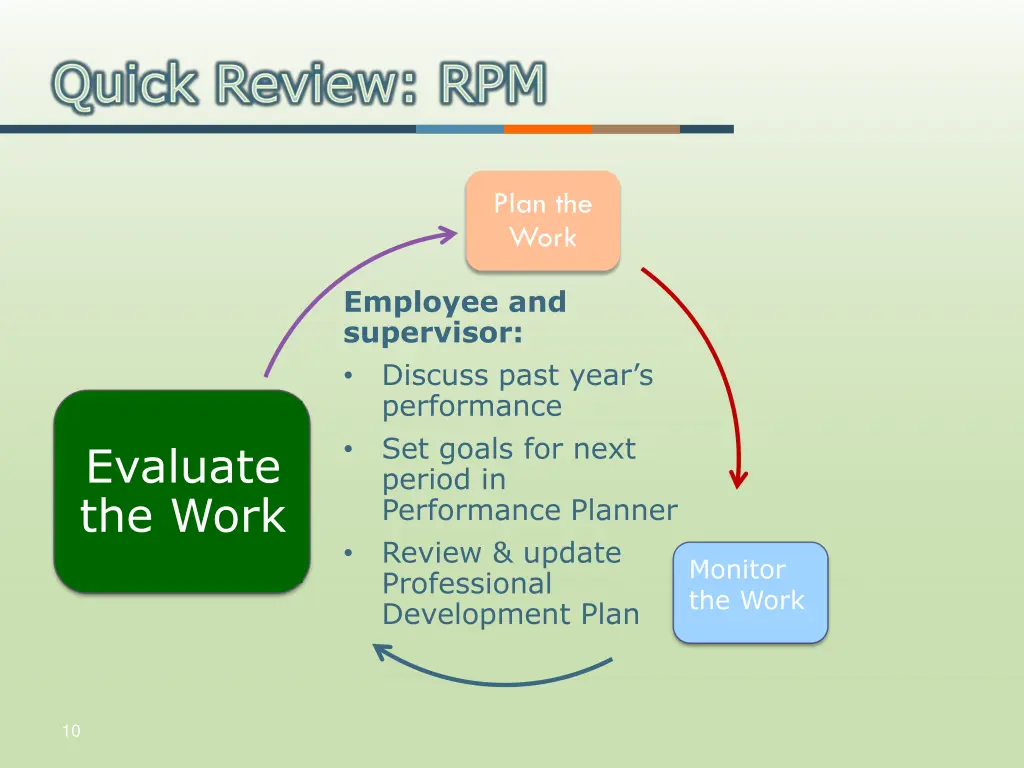 plan the work 3