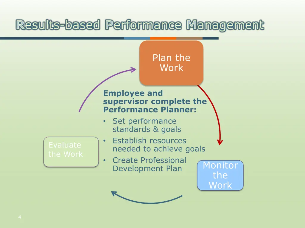 plan the work