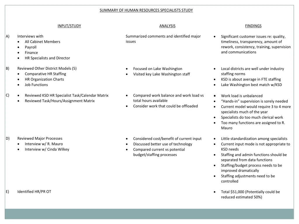 summary of human resources specialists study