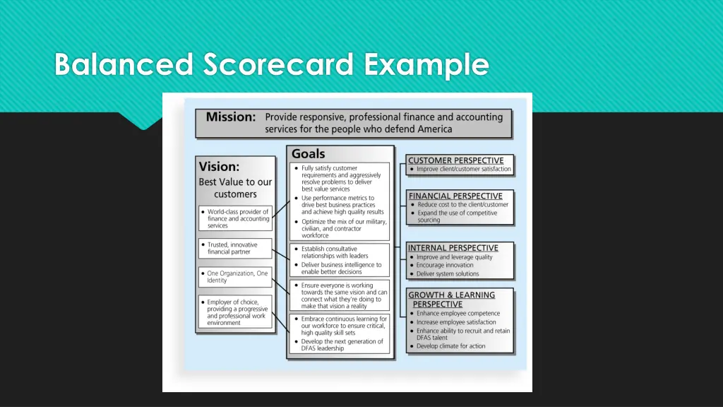 balanced scorecard example