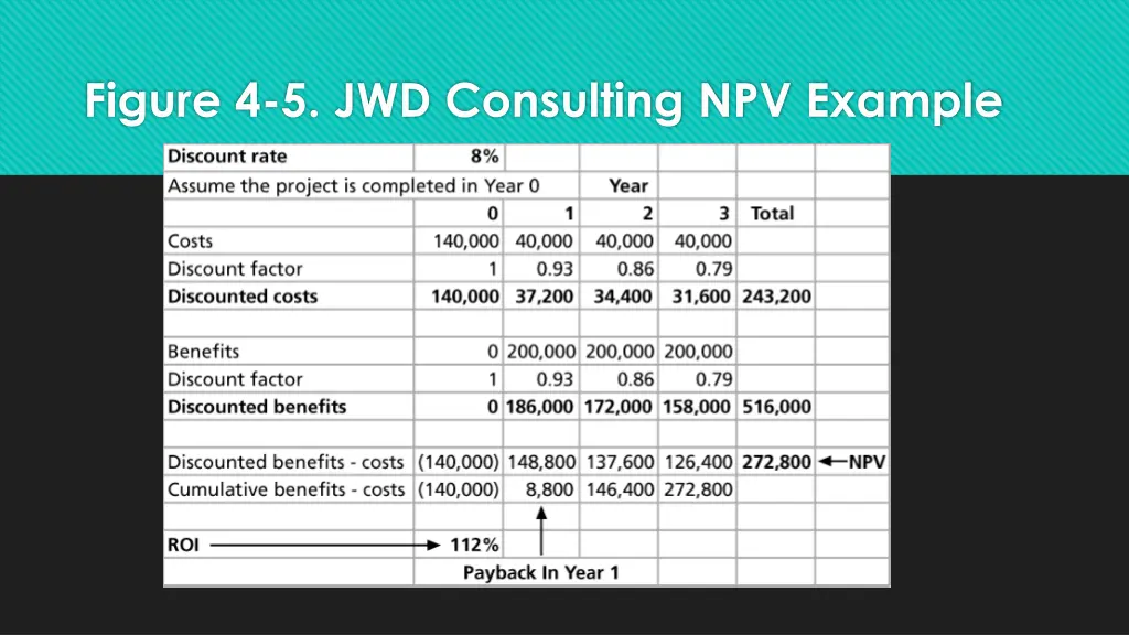 figure 4 5 jwd consulting npv example