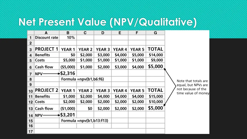 net present value npv qualitative 1
