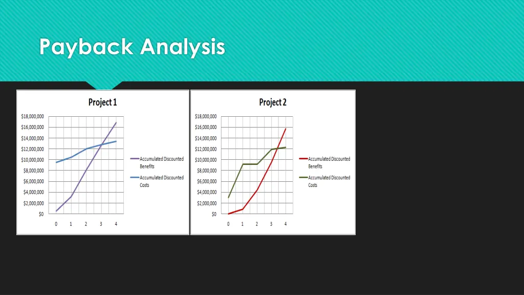 payback analysis 1