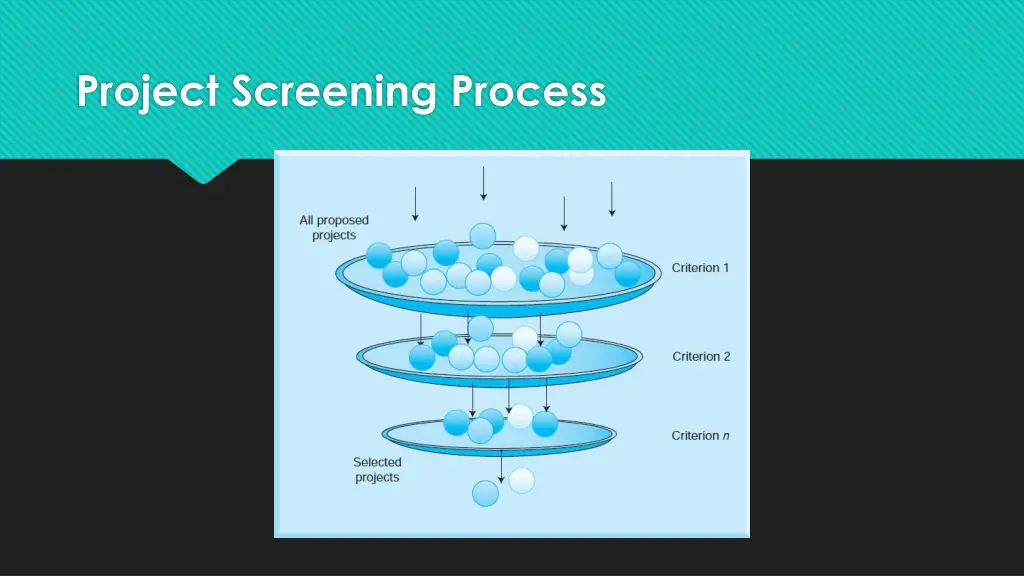 project screening process