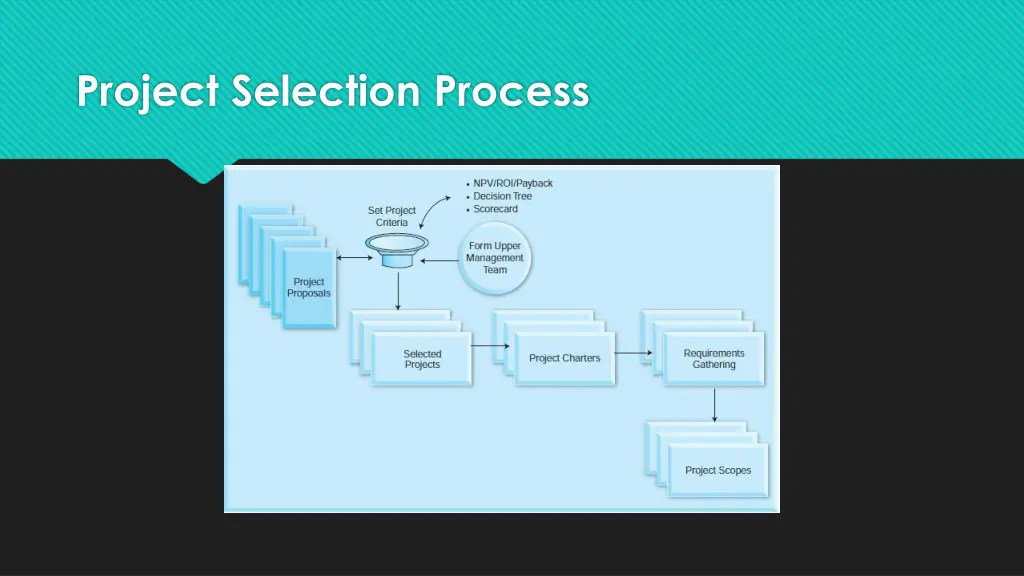 project selection process