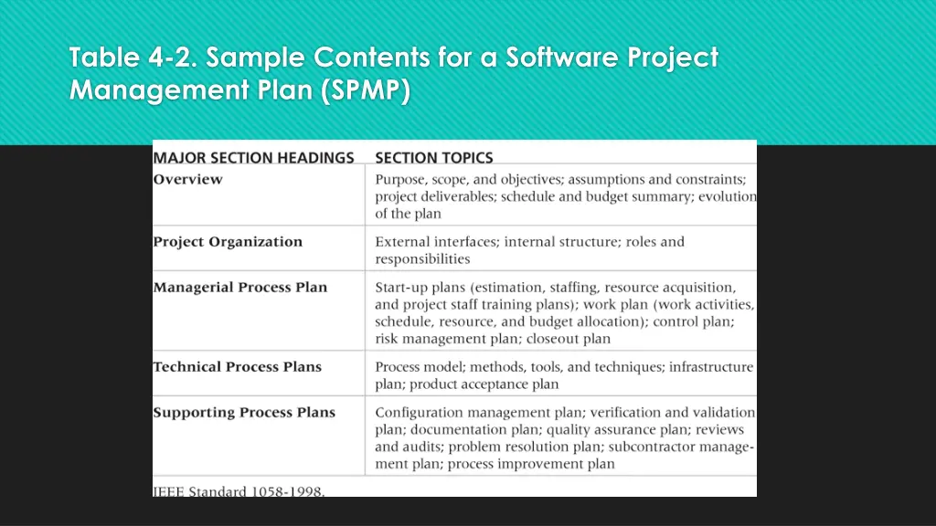 table 4 2 sample contents for a software project