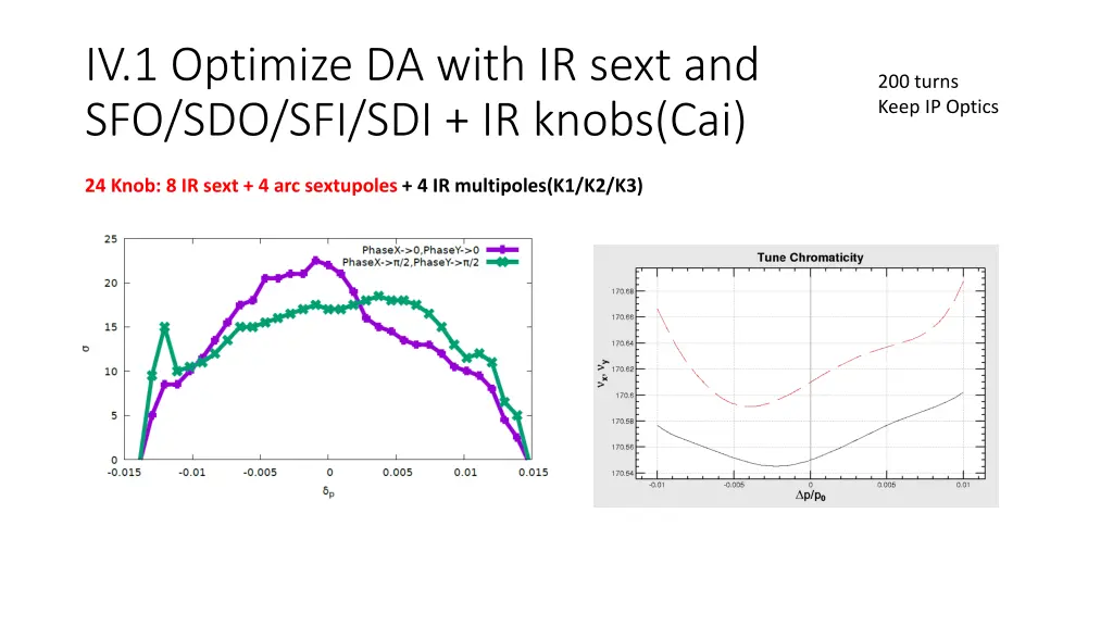 iv 1 optimize da with ir sext
