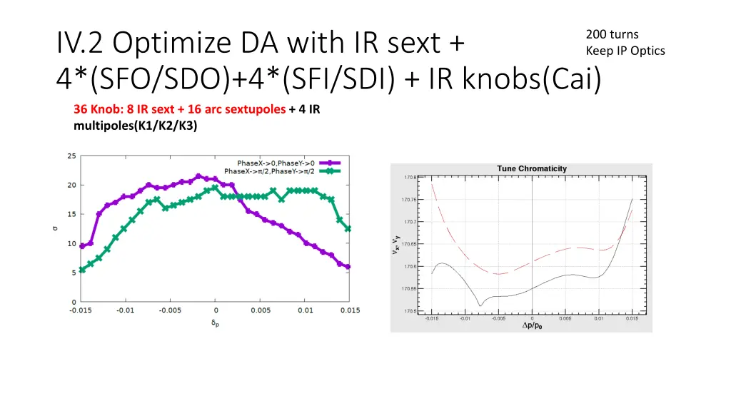iv 2 optimize da with ir sext