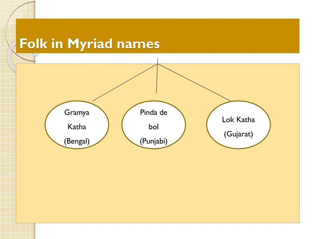 folk in myriad names