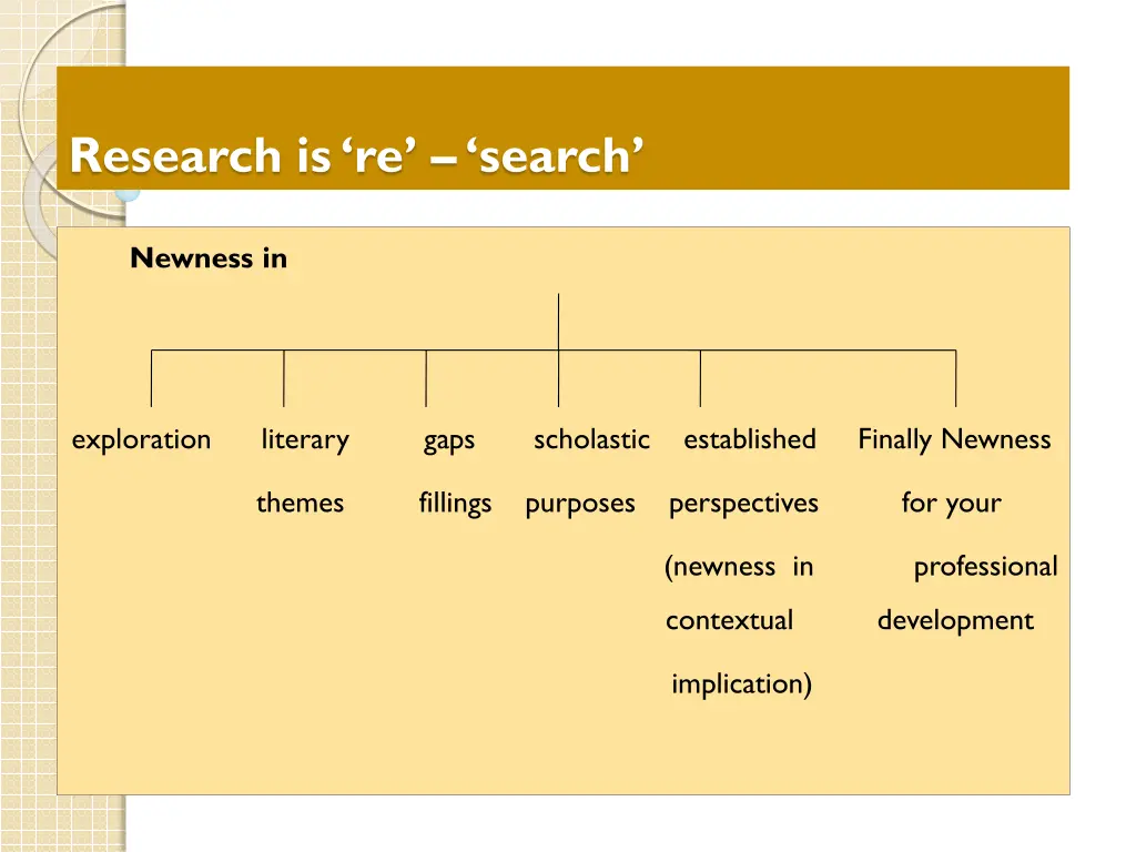 research is re search