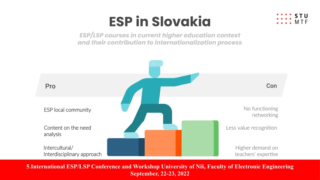 esp in slovakia esp lsp courses in current higher