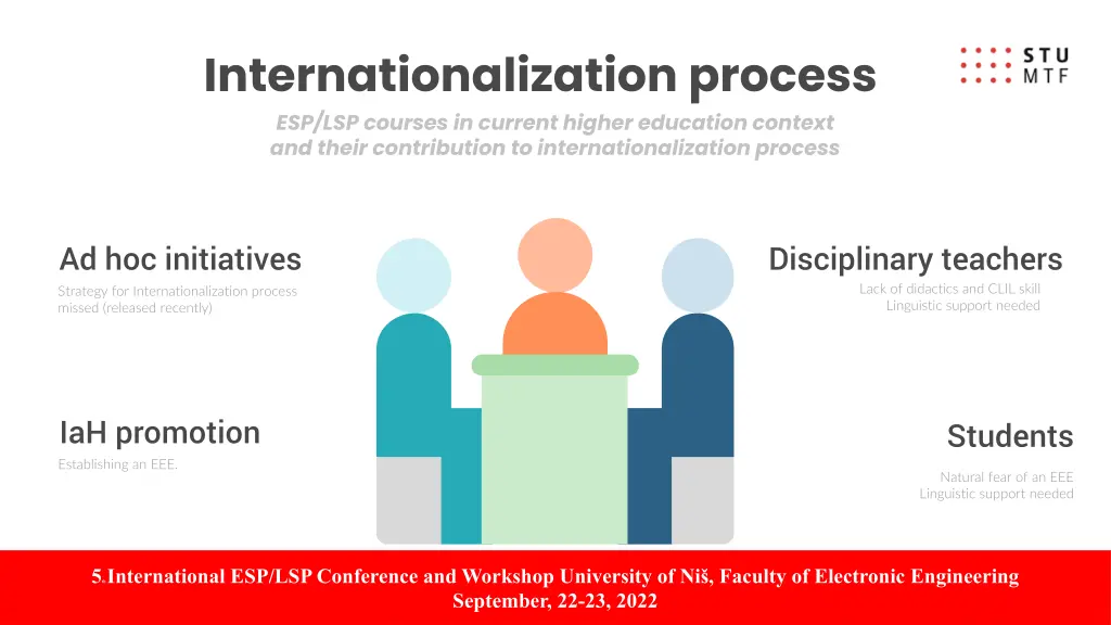 internationalization process esp lsp courses