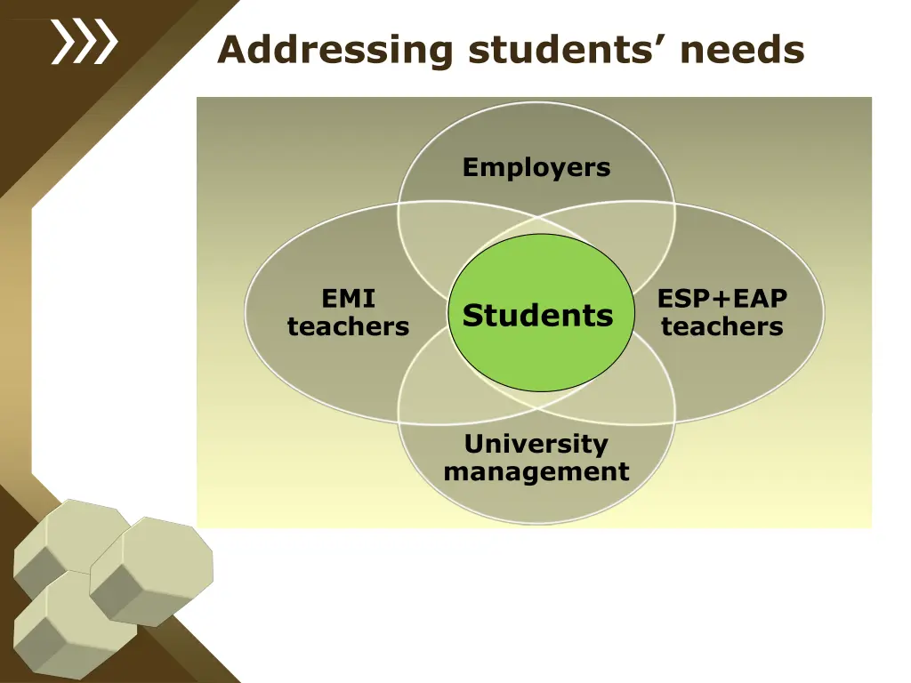 addressing students needs 1