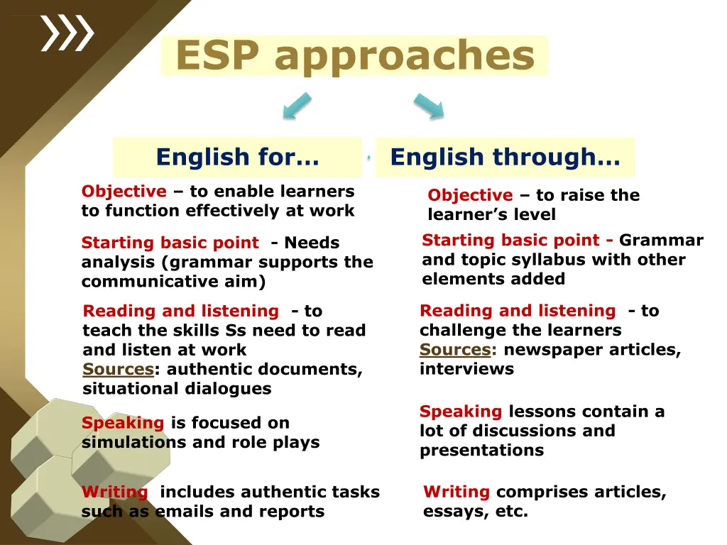 esp approaches
