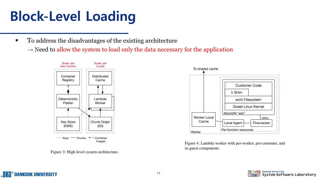 block level loading 1