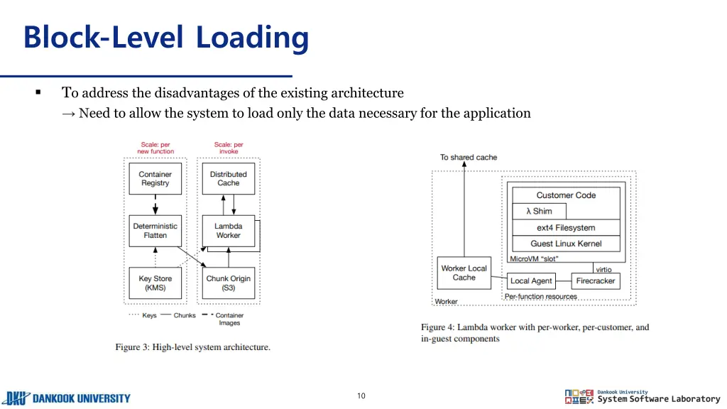 block level loading