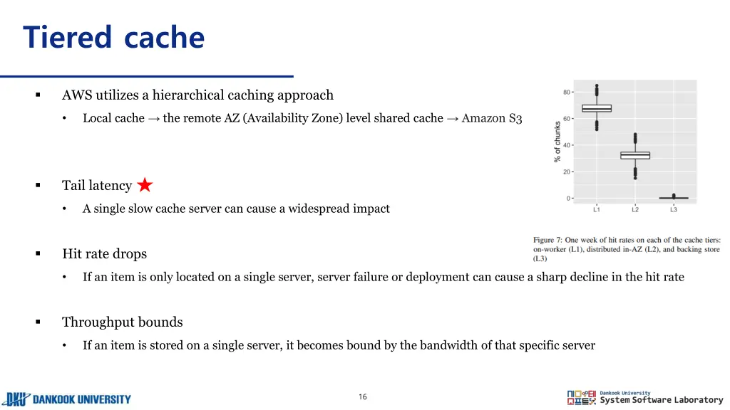 tiered cache 1