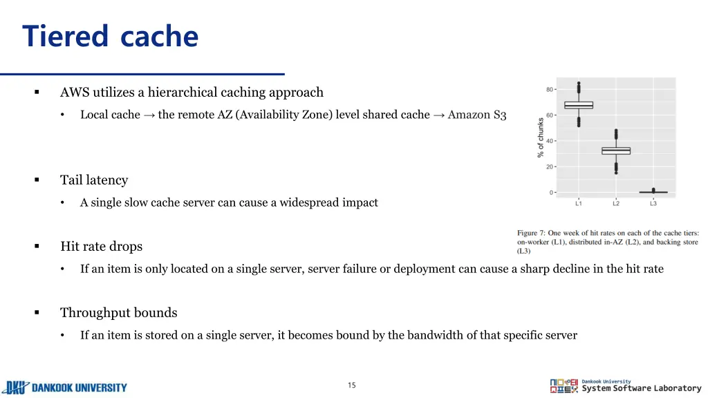 tiered cache