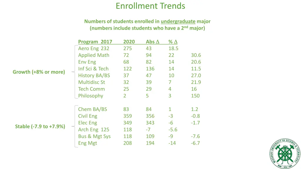 enrollment trends 1
