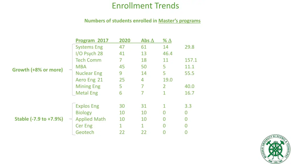 enrollment trends 3