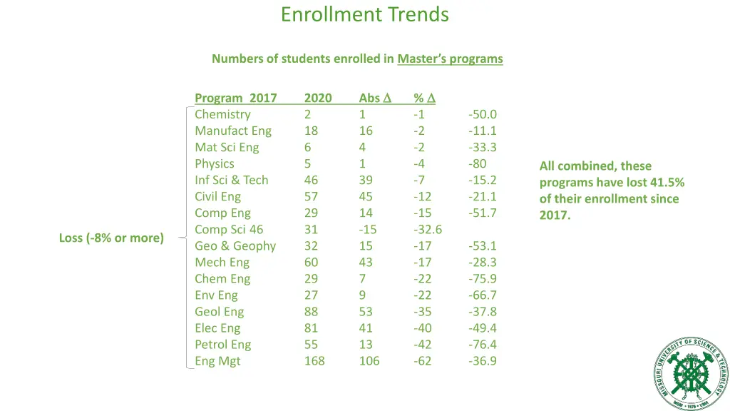 enrollment trends 4