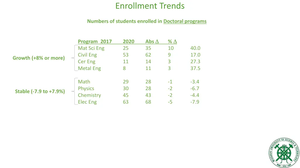 enrollment trends 5