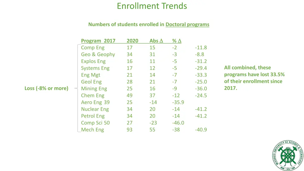 enrollment trends 6