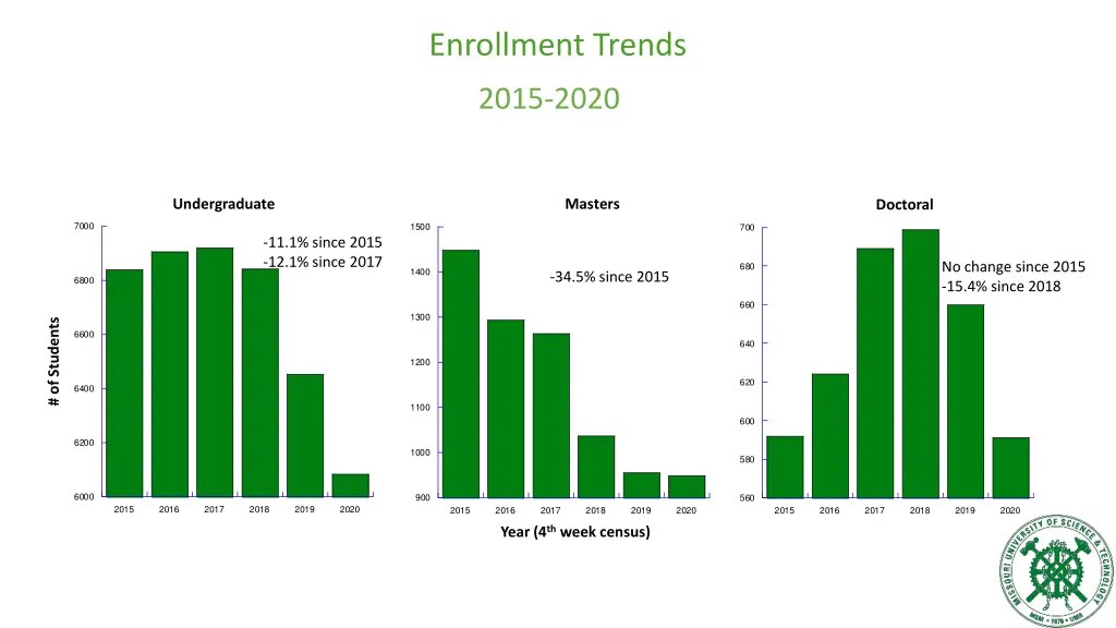 enrollment trends