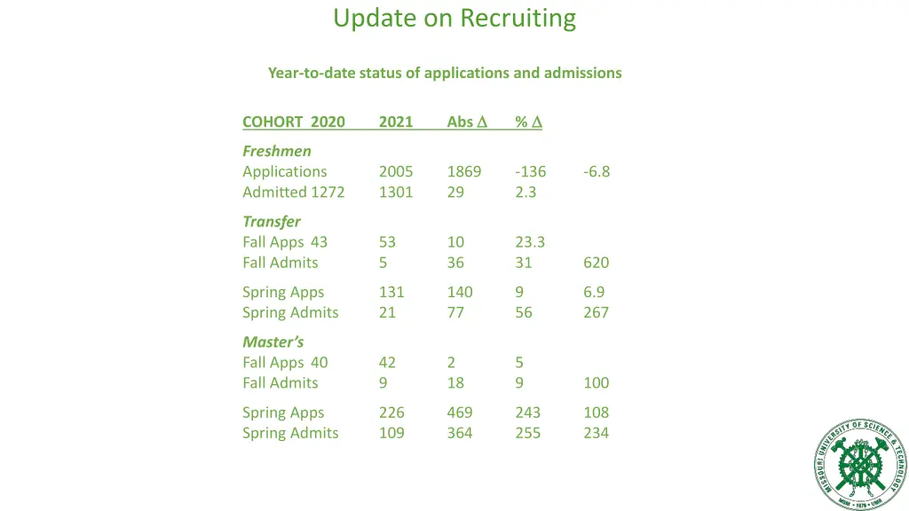 update on recruiting