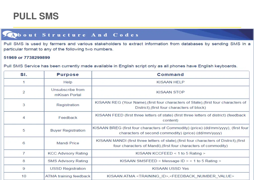 pull sms