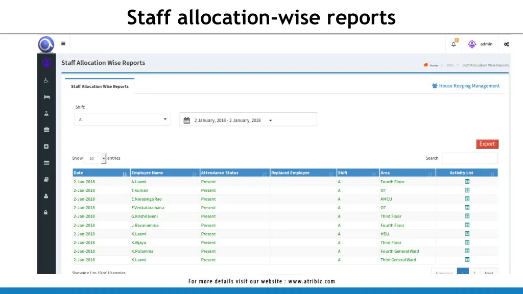 staff allocation wise reports