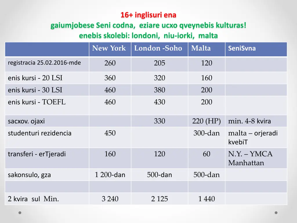 16 inglisuri ena