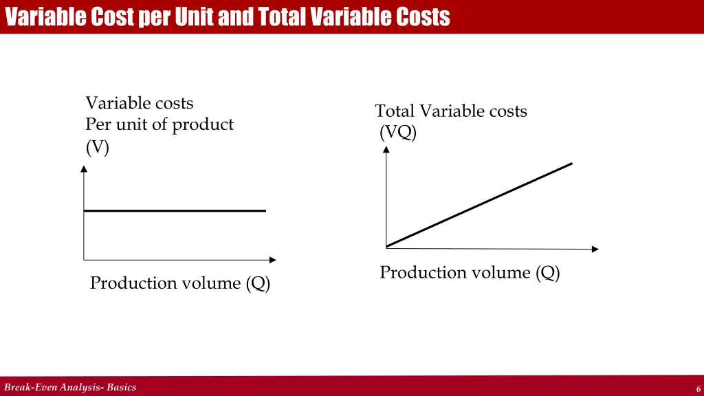 variable cost per unit and total variable costs