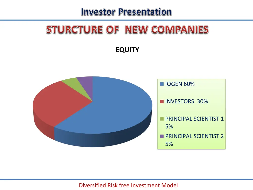 equity