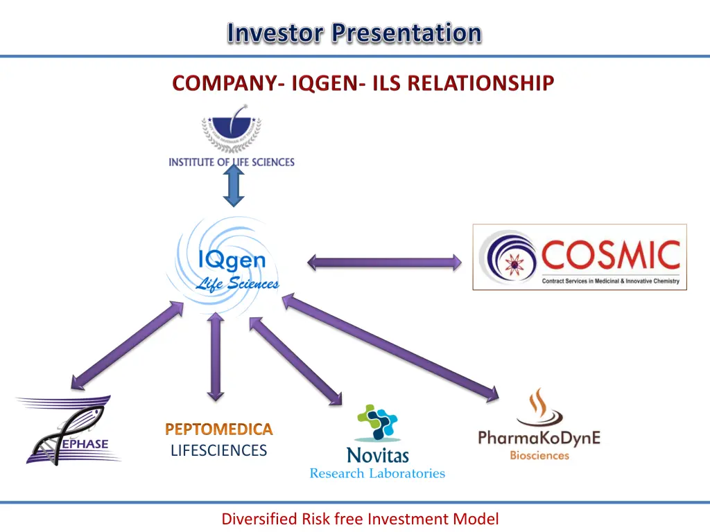 peptomedica lifesciences 1