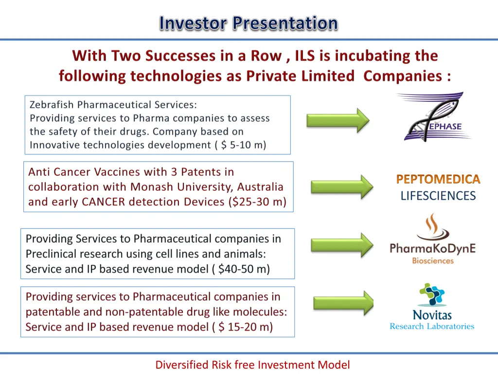 peptomedica lifesciences