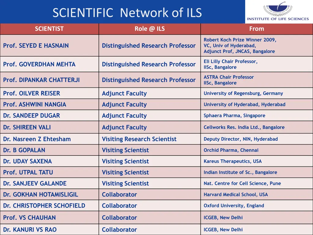 scientific network of ils scientist