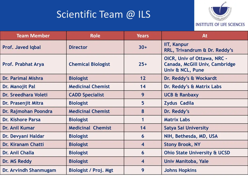 scientific team @ ils scientific team @ ils