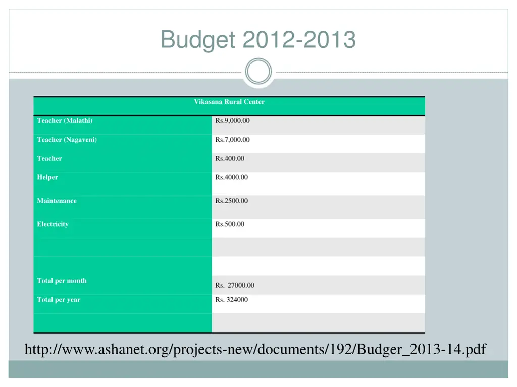 budget 2012 2013
