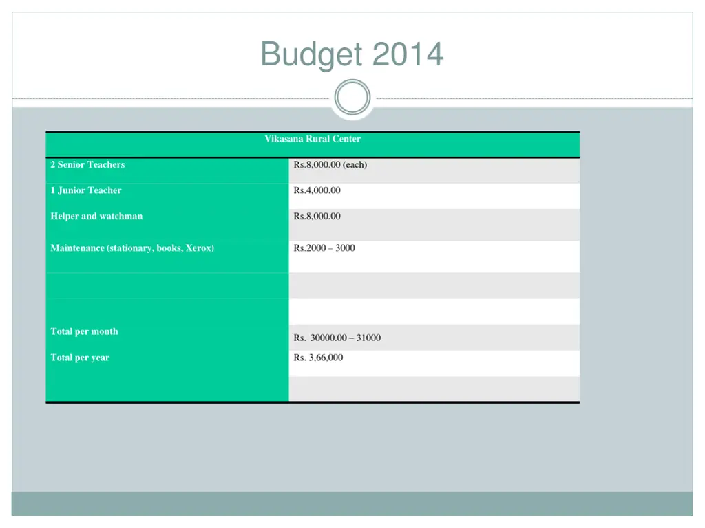 budget 2014